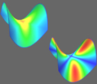 Mean (top left) and max (bottom right) curvature plots of a triangulated saddle using pseudocolors
