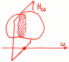 Higher dimensional intrinsic volumes
can all be reduced to the most fundamental measure: the Euler
charasteristic.