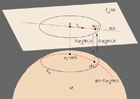 Using the exp and log maps we construct
manifold valued wavelets in the tangent space.
