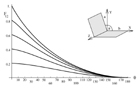Exact solution for form factor between two quads at arbitrary angle theta as function of aspect ratio