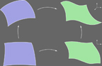 A surface parameterization is a map between two surfaces. Efficient variational methods are used to generate these maps by performing the computations in 2D.
