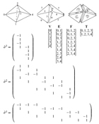 With high level
data structures it becomes easy to manage all the incidence relations
in a simplicial complex.
