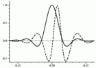 Variationally optimal interpolating scaling function and associated wavelet